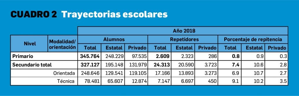 Datos de matricula de alumnos 2018 02