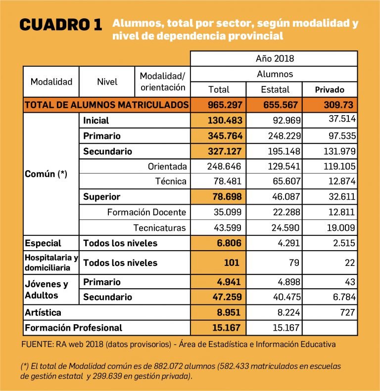 Datos de matricula de alumnos 2018