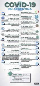 Datos argentina