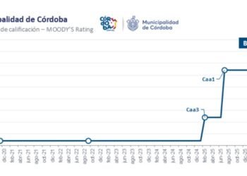 Córdoba mejora su calificación crediticia